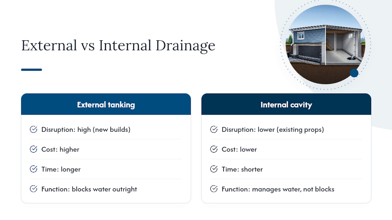 External tanking versus internal cavity drainage
