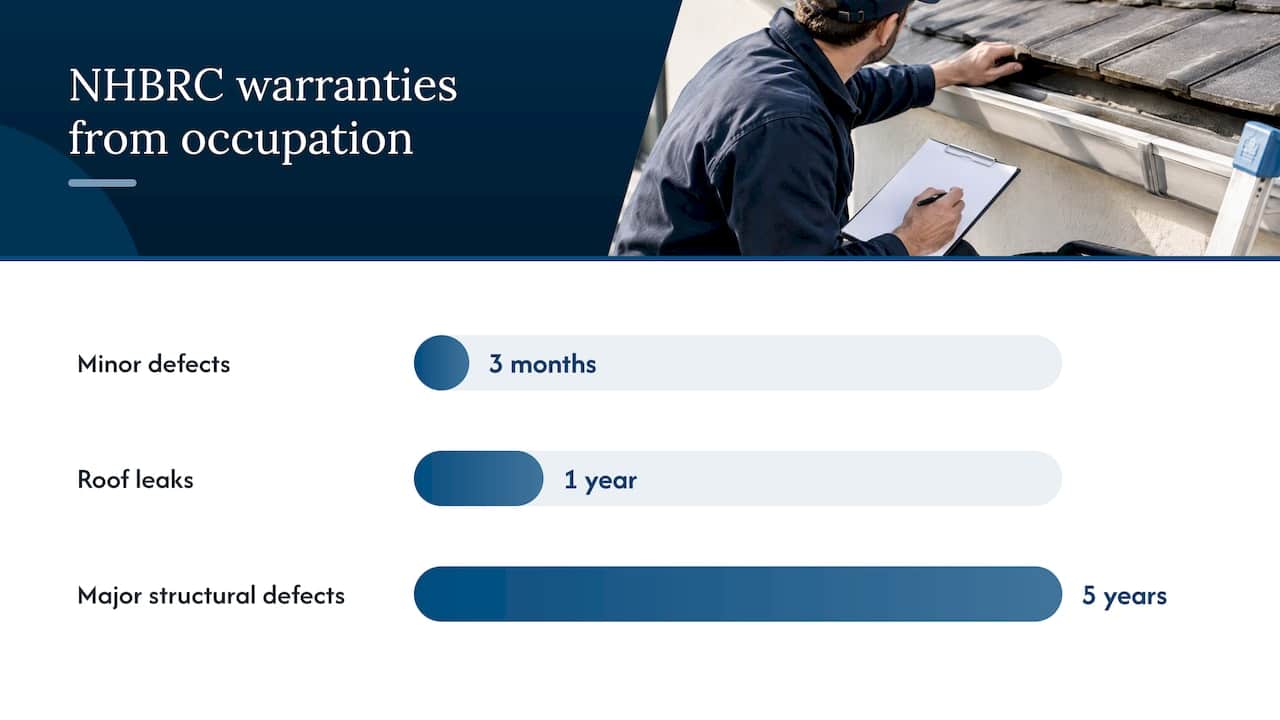 NHBRC warranty periods by defect type