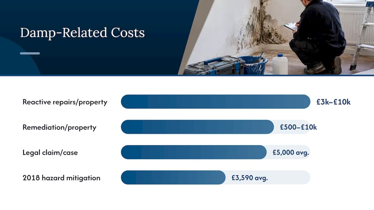 Reported damp repair and legal claim costs