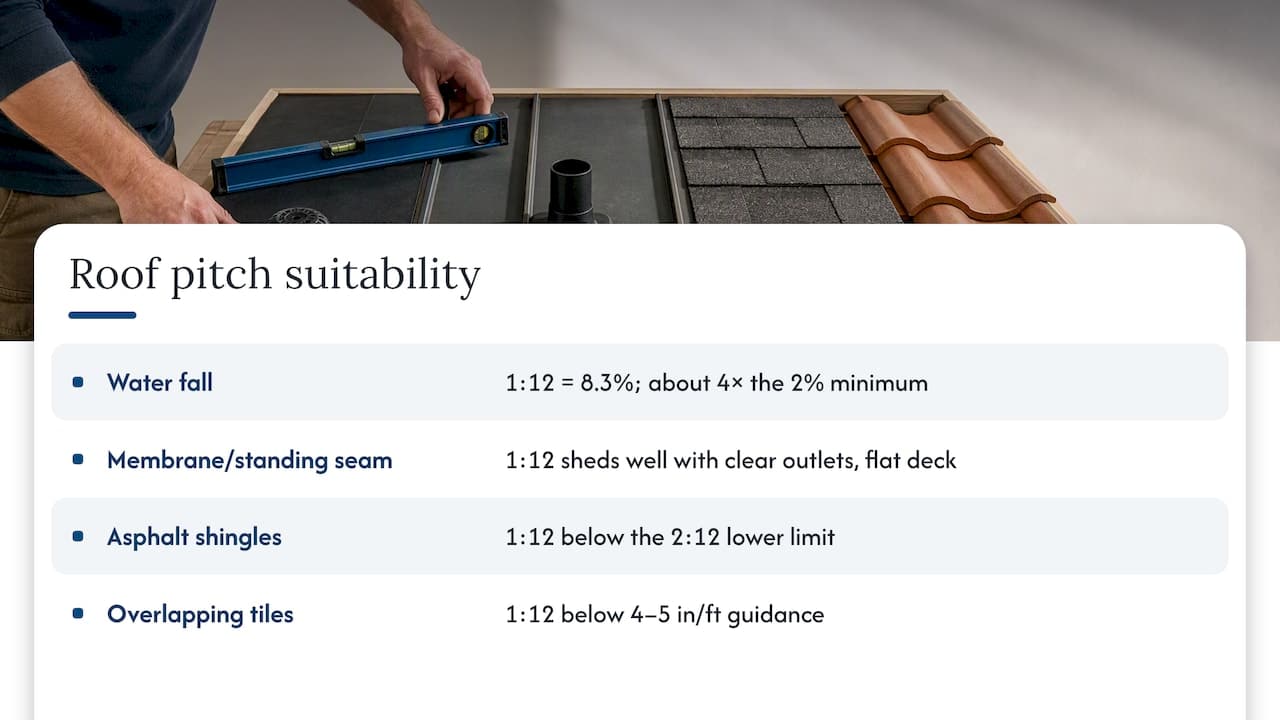 Is a 1:12 roof pitch enough? — overview diagram