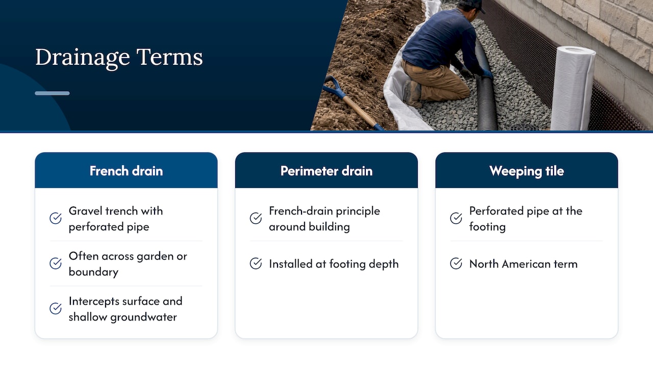 Drainage terms by location and depth