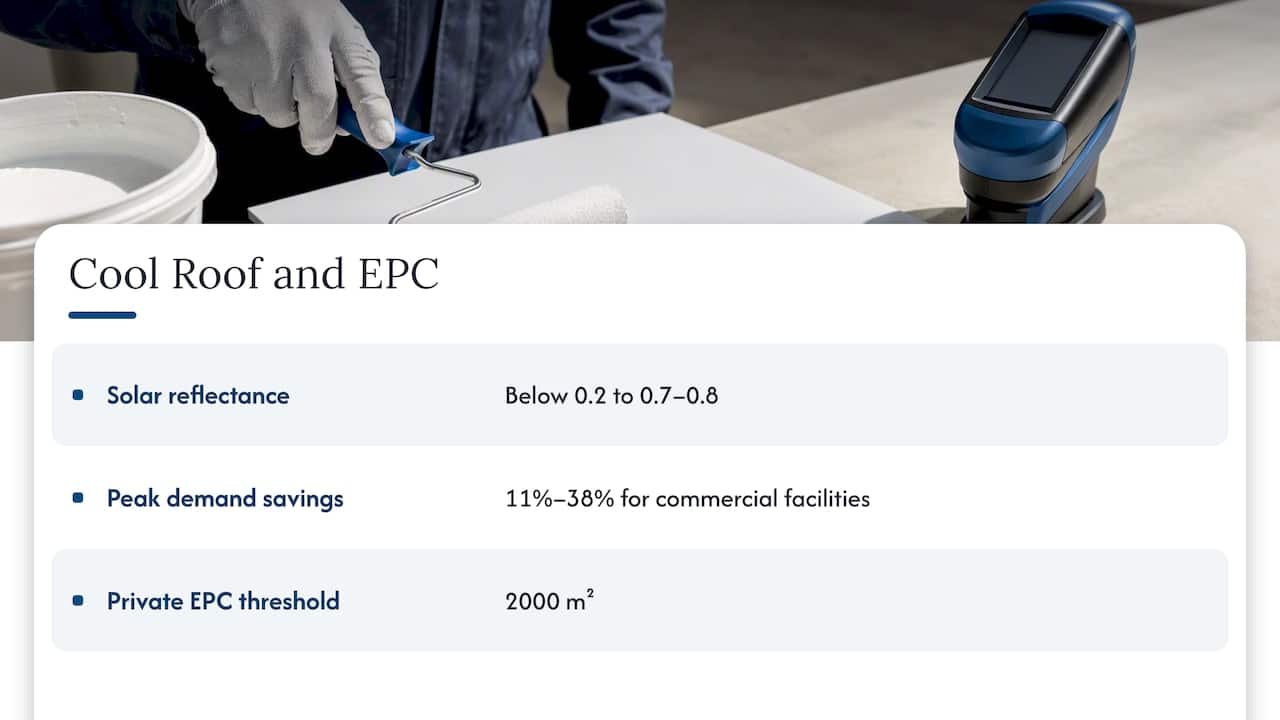 Cool roof coatings, energy and the EPC rules — overview diagram